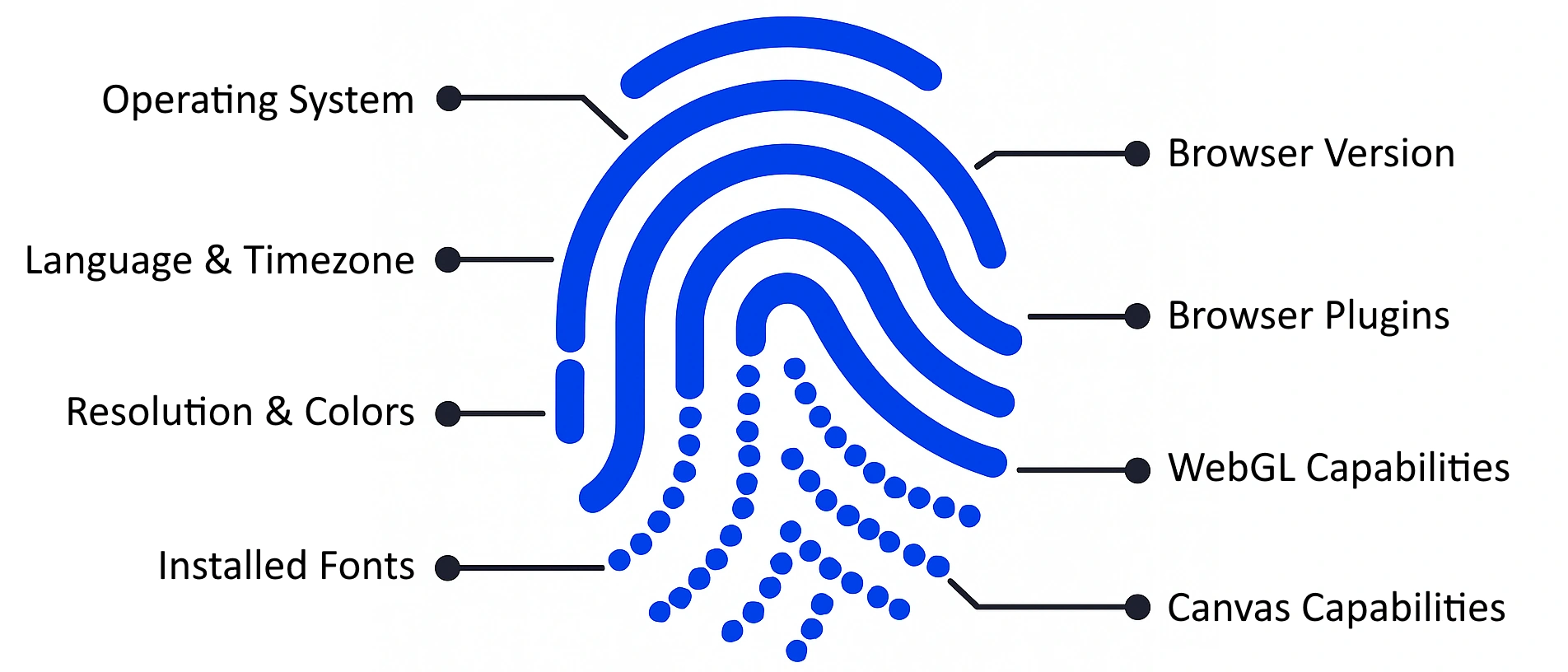 Browser Fingerprint
