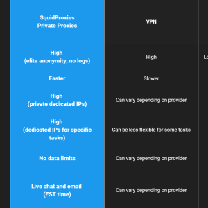 Private Proxies vs VPN vs Free Proxies